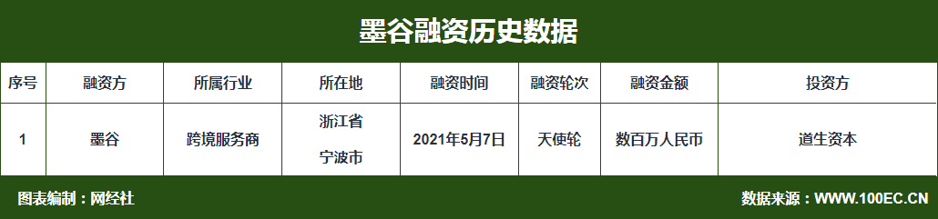 QQ截图20210508103132.png