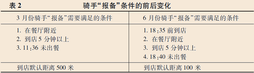 北大博士后送半年外卖 只为写出这篇论文