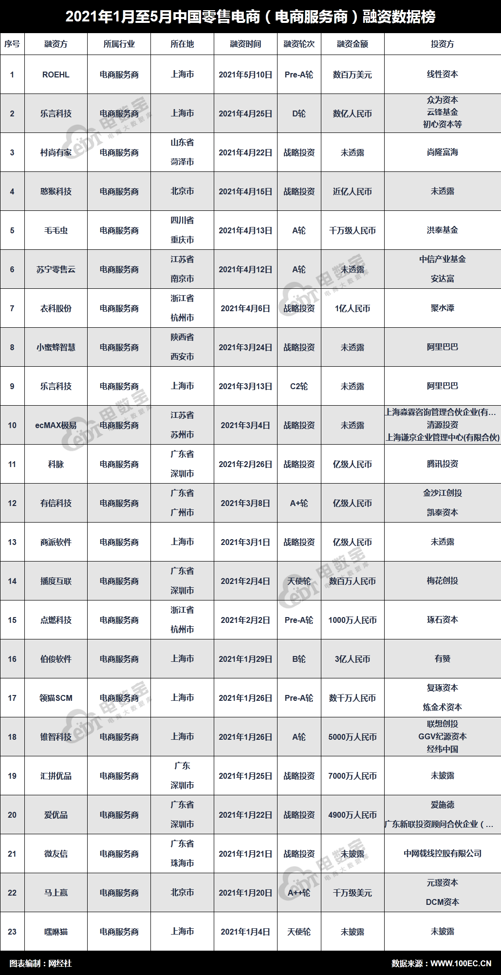 火狐截图_2021-05-12T03-34-01.990Z.png