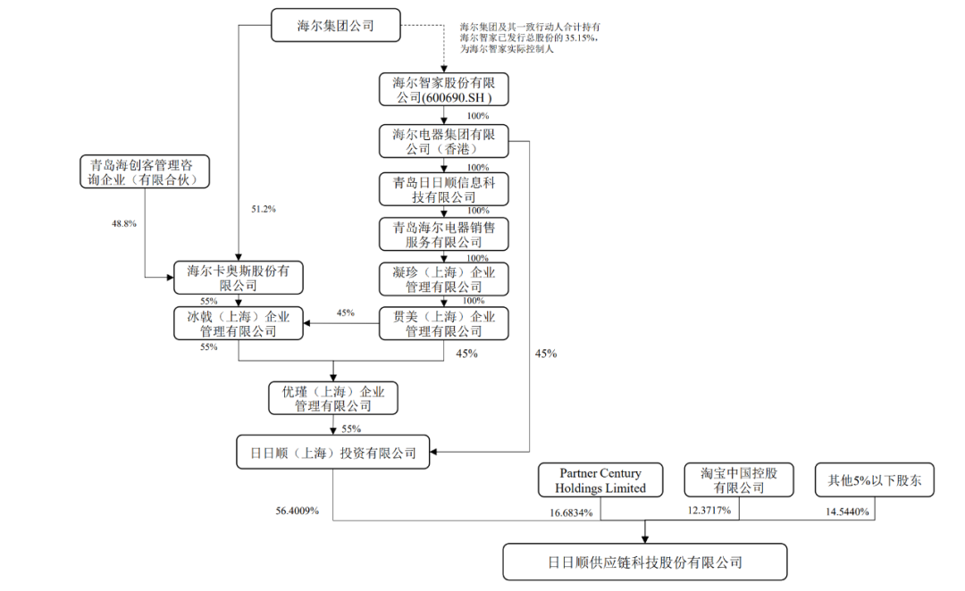 日日顺招股书.png