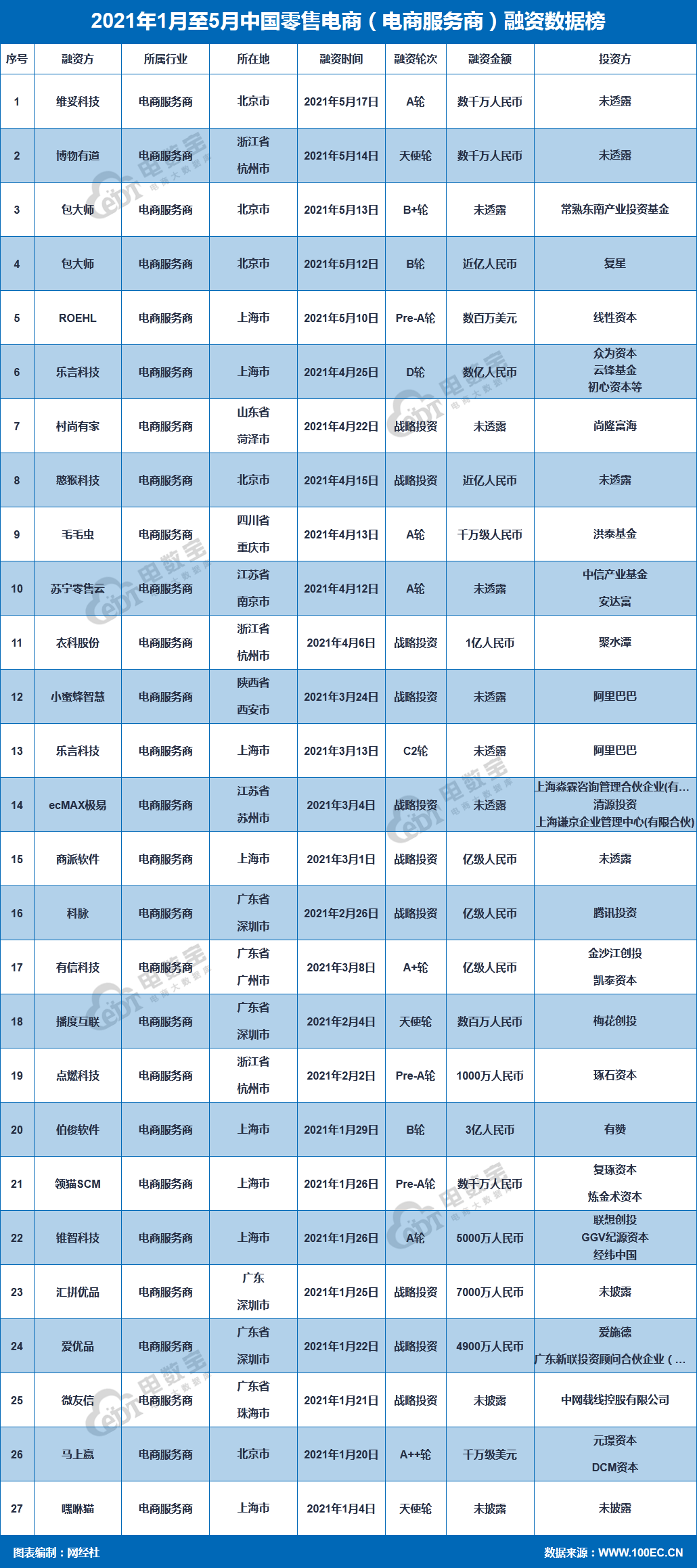 火狐截图_2021-05-17T02-31-13.028Z.png