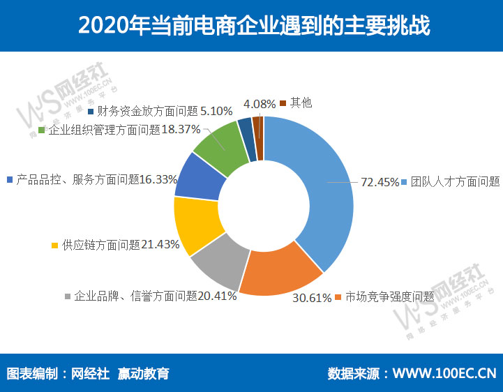 当前遇到的主要挑战.png