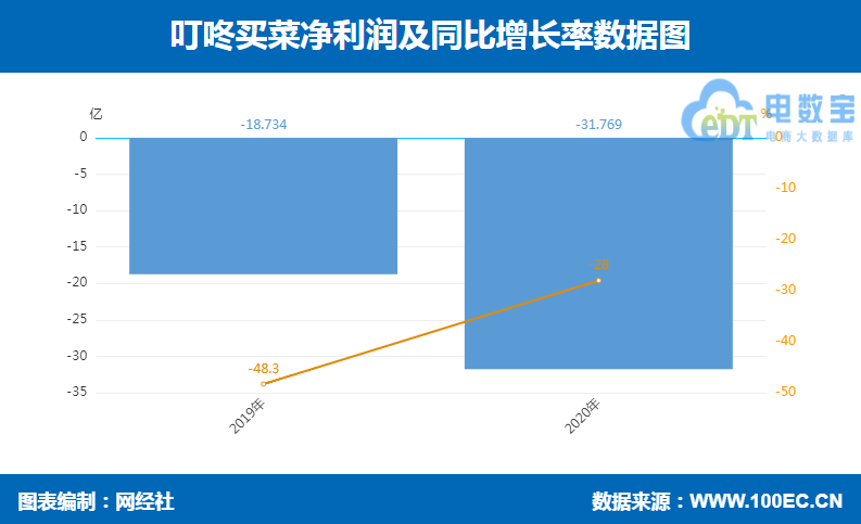 叮咚买菜 无Q1.png