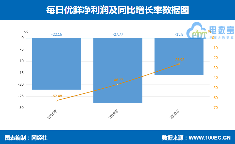 每日优鲜 无Q1.png
