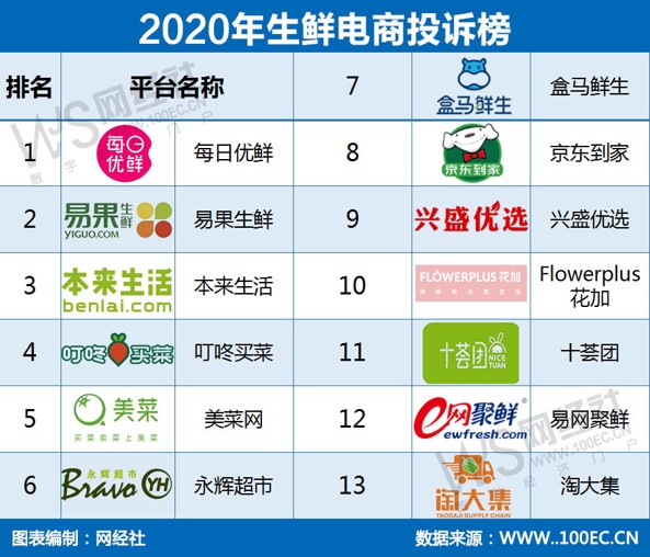 生鲜投诉平台.jpg