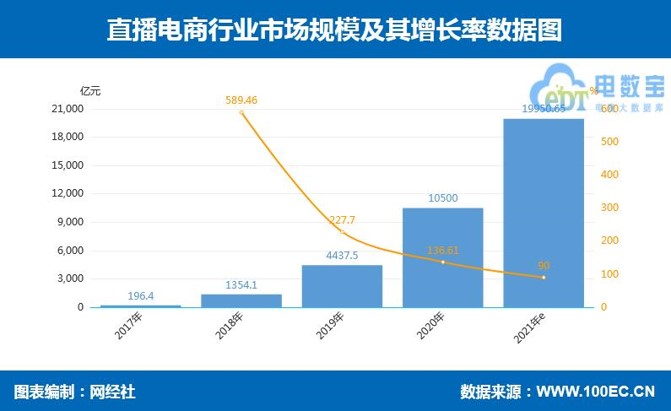 直播行业规模.jpg