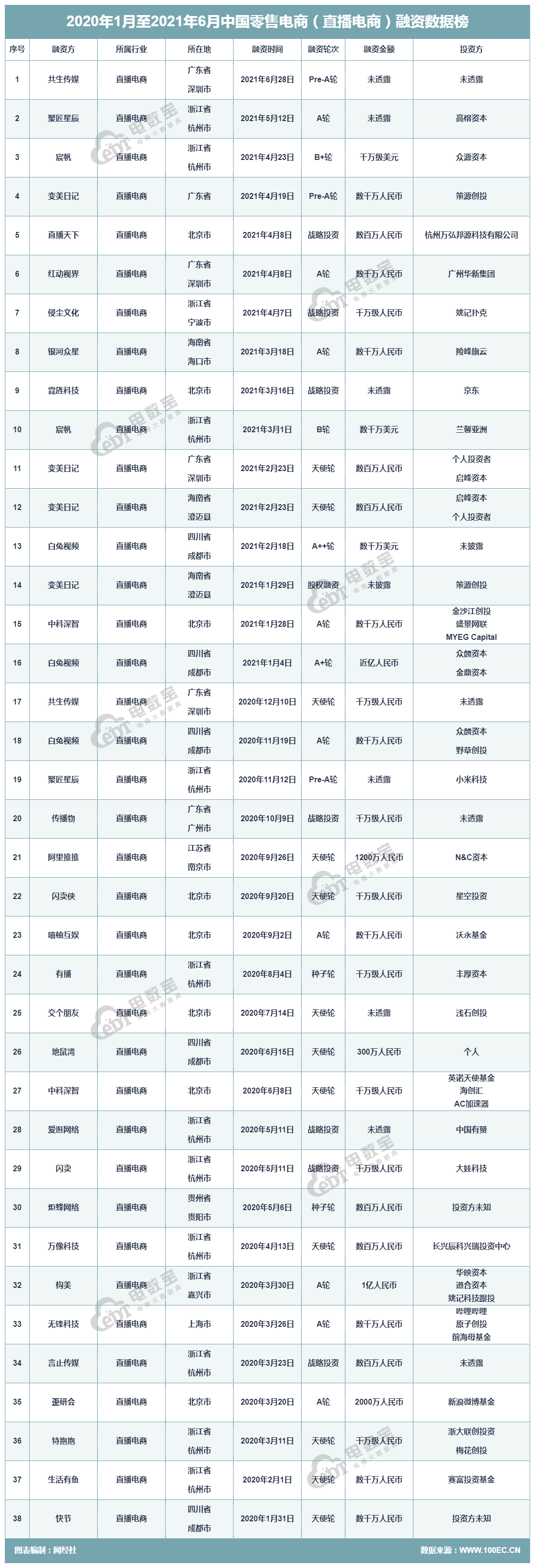 共生传媒 总.png