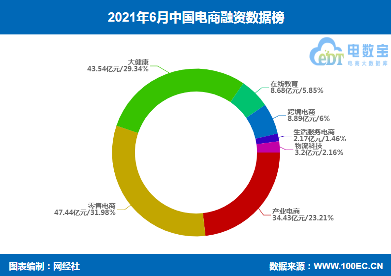 融资金额 饼图.png