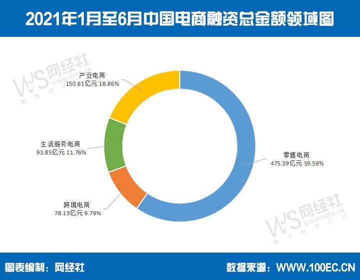 总融资额领域图.jpg