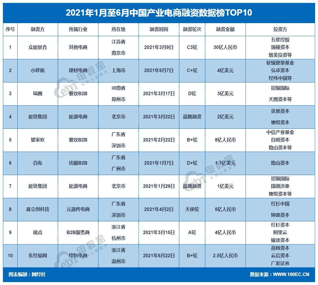 产业电商1.png
