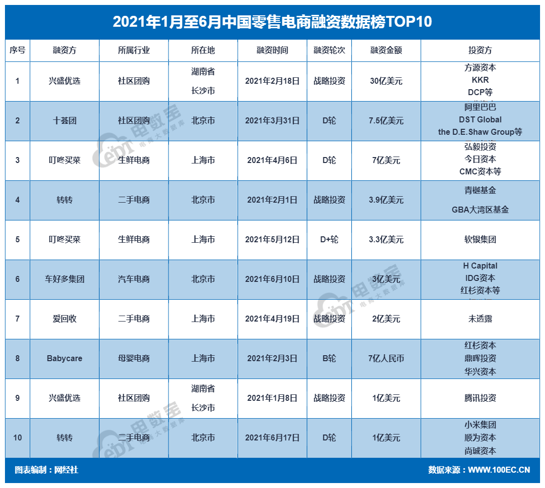 零售电商1月-6月.png