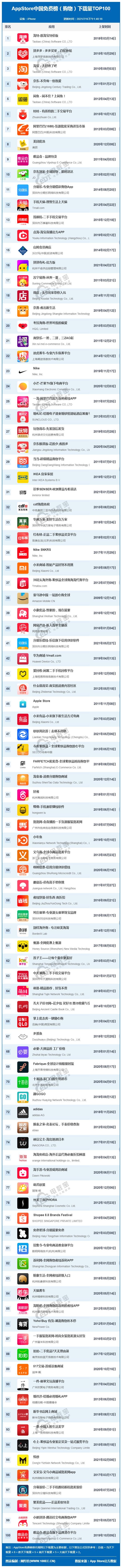 购物榜单.jpg
