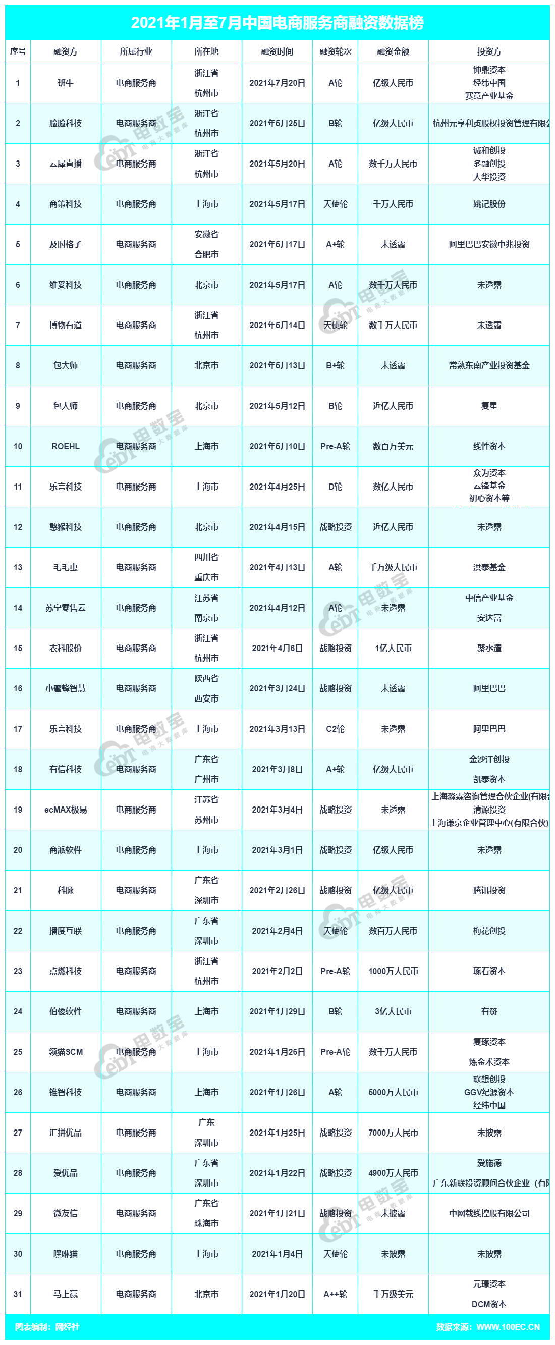 班牛 总.png