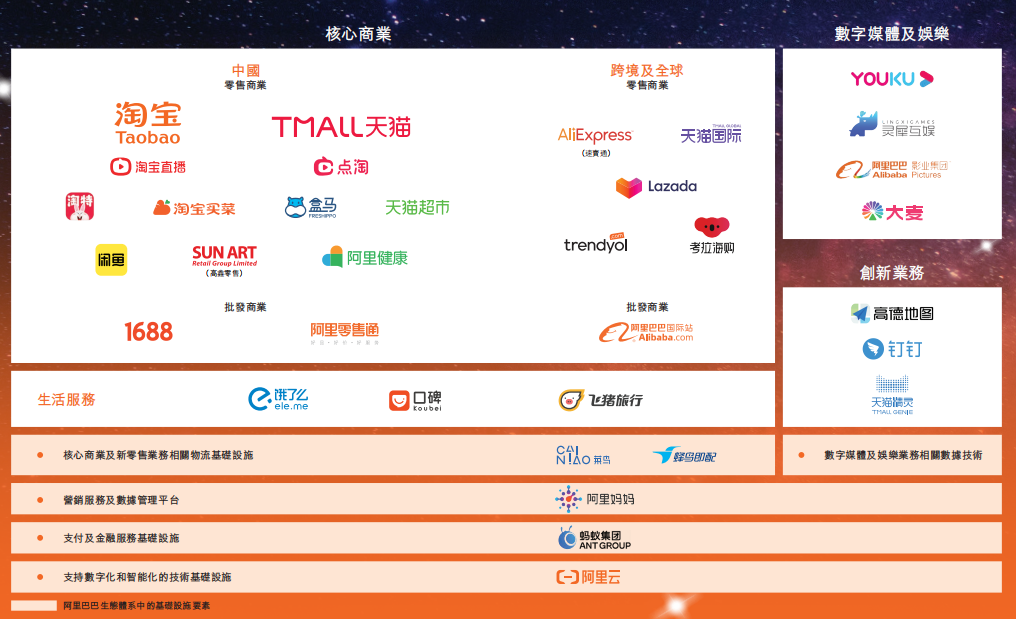 阿里巴巴生态体系.png