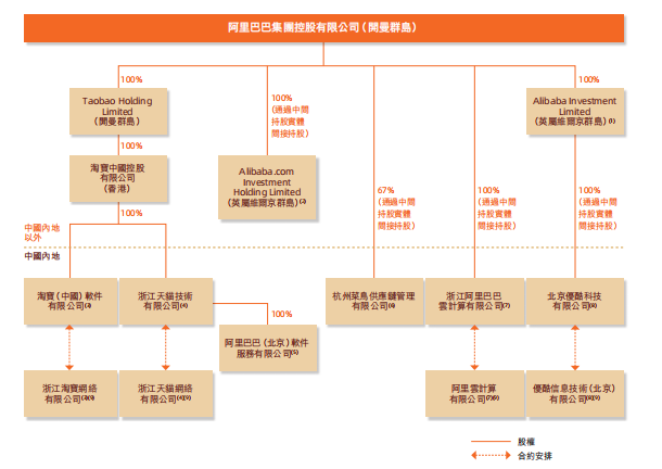组织架构.png
