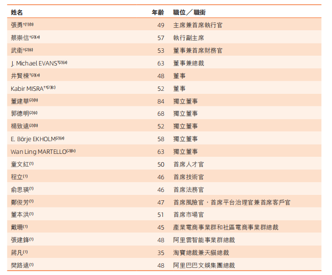 董事及管理人员.png