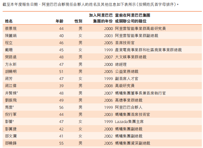 合伙人.png