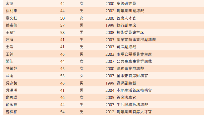 合伙人2.png