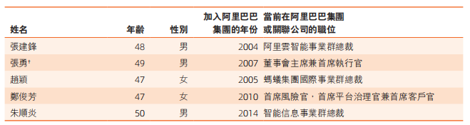 合伙人3.png