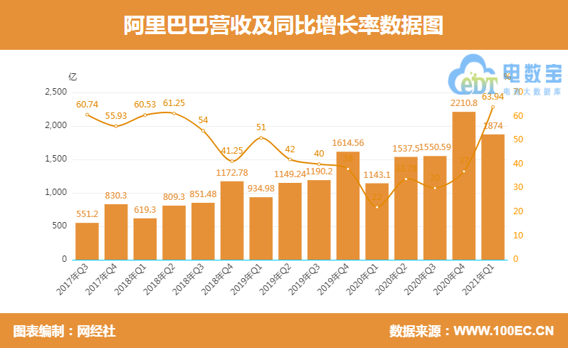 营收.png