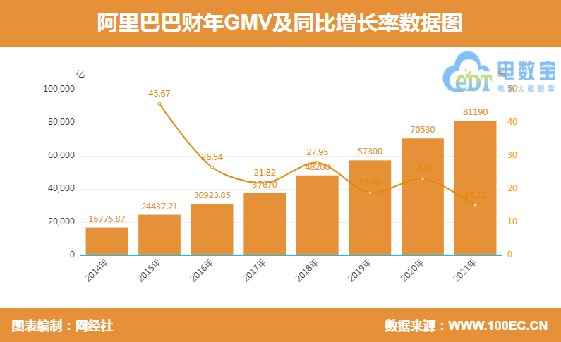 GMV.png