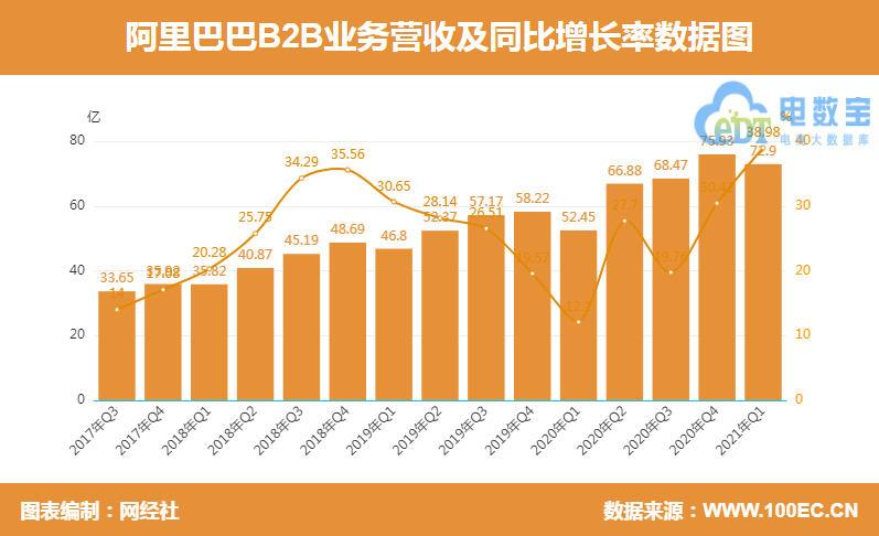 B2B业务.png