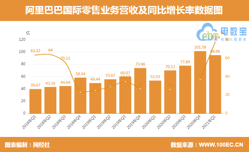 国际零售业务.png