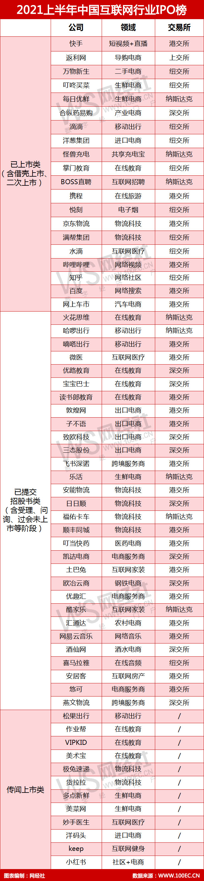 2021上半年中国互联网行业IPO榜(2).jpg