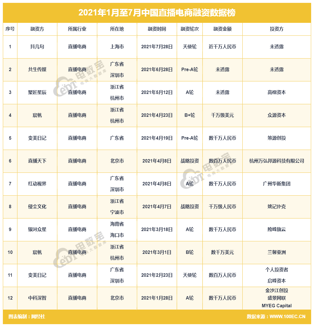 抖几句  总融资.png