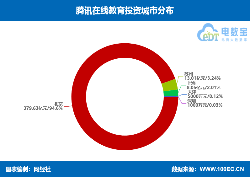 城市分布2.png