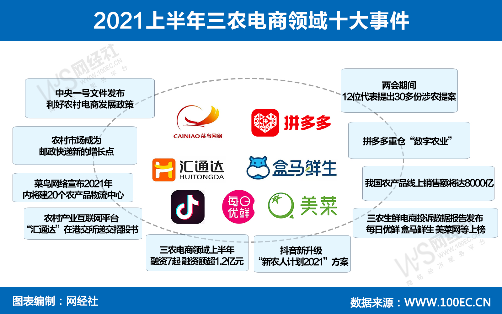 2021上半年三农电商领域十大事件1.jpg