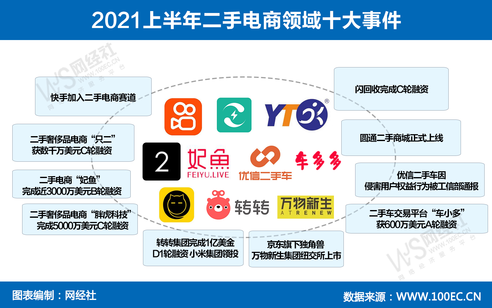 2021上半年二手电商领域十大事件.jpg