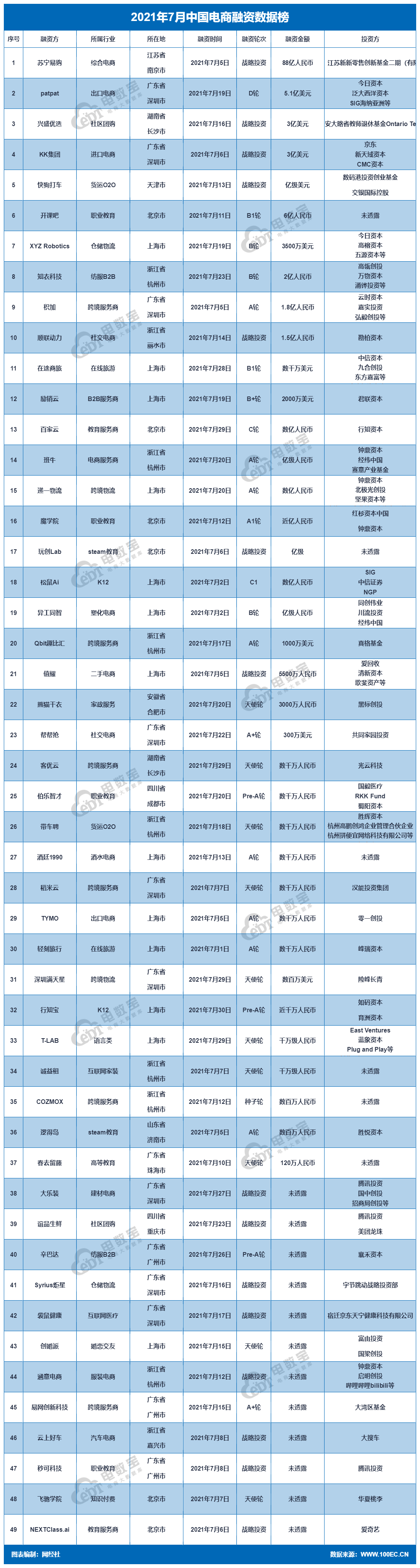 总 融资.png