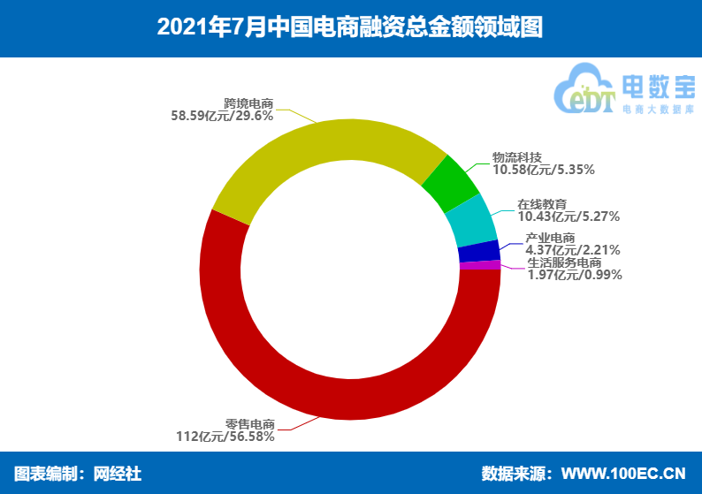 总 饼图.png