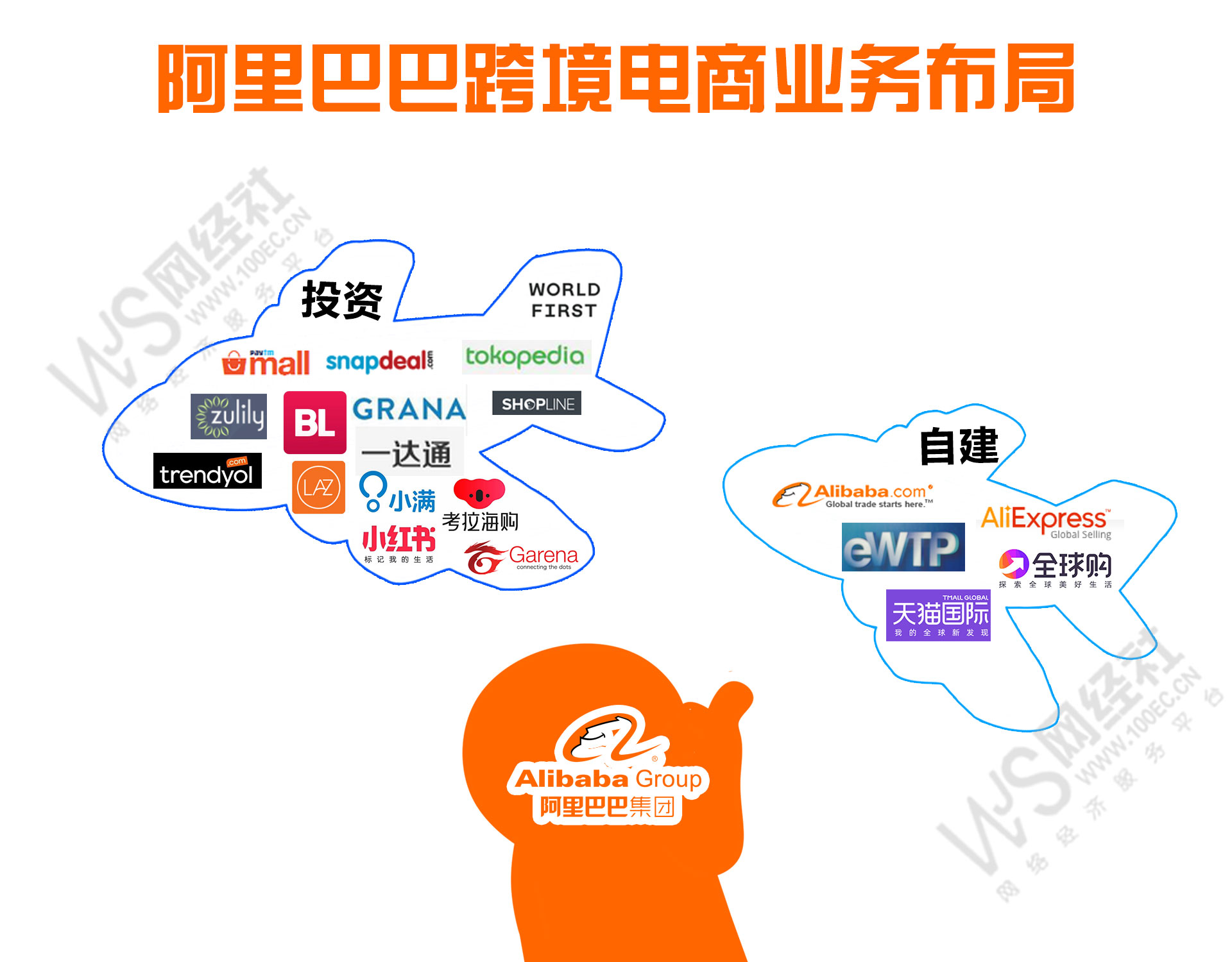 阿里巴巴跨境电商业务布局(1).jpg