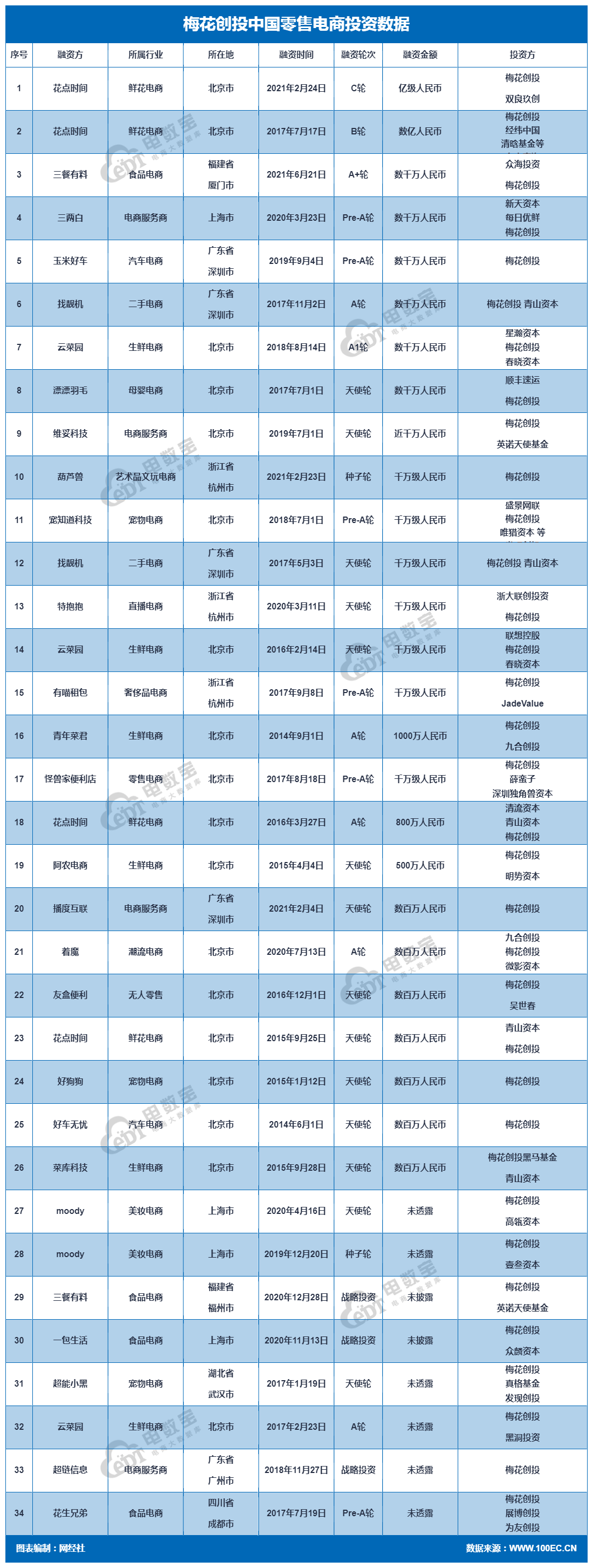 梅花创投1.png