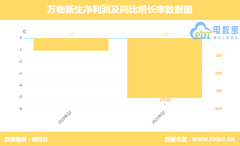 万物新生 净亏损.png