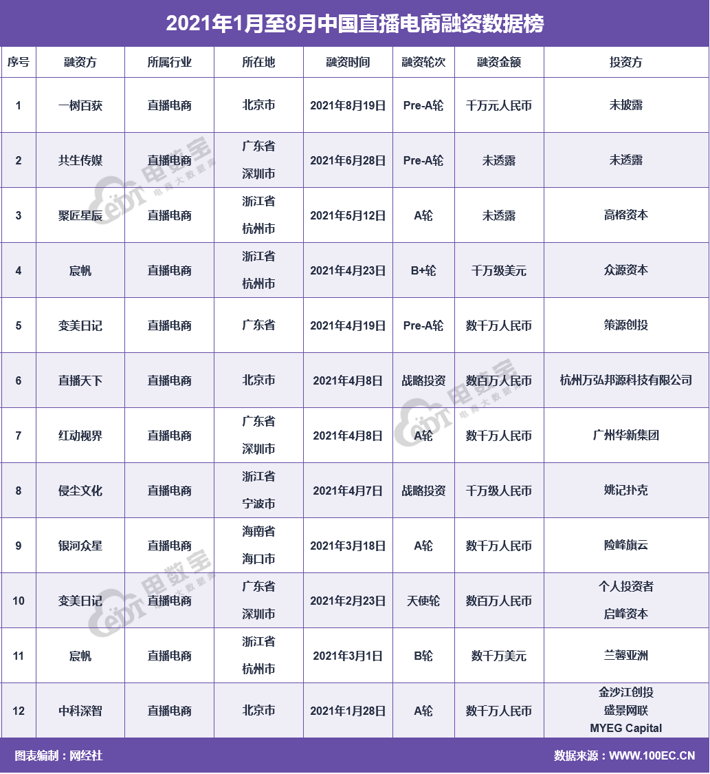 直播电商.png