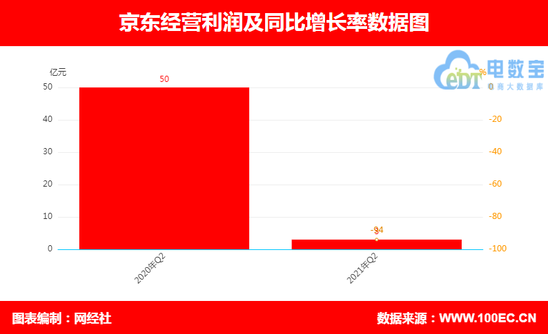 京东 经营利润.png