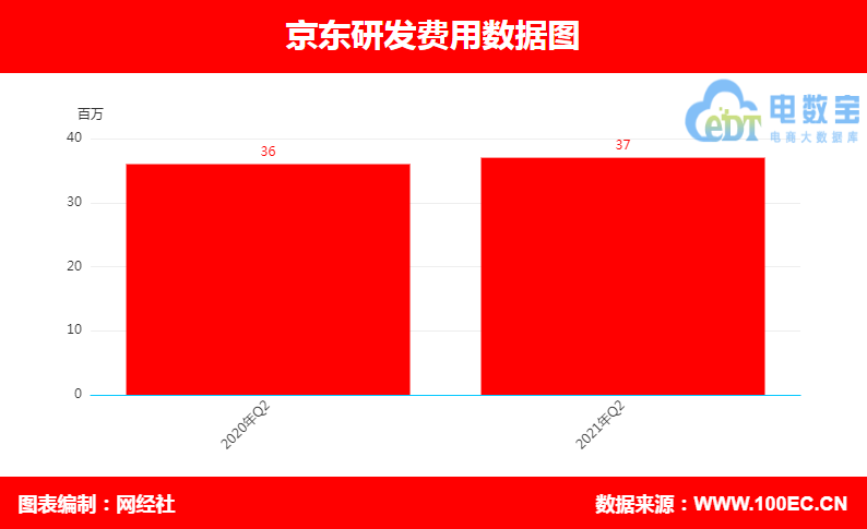 京东 研发费用.jpg