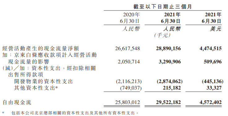 京东 现金流.jpg