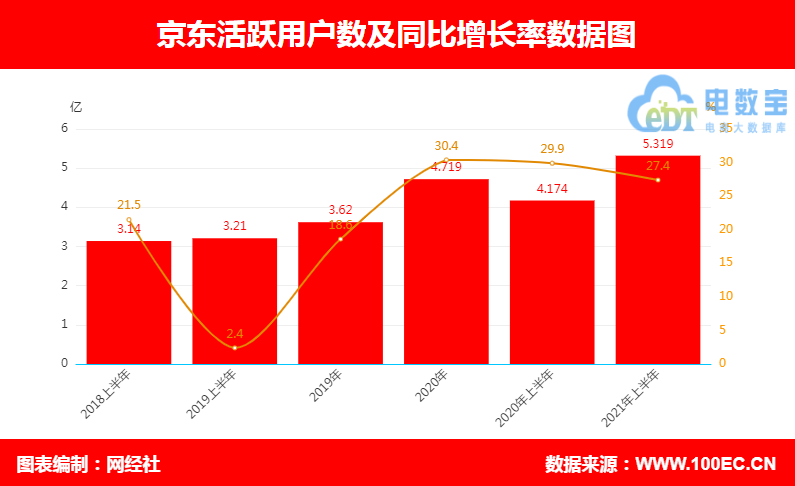 京东 活跃用户.png