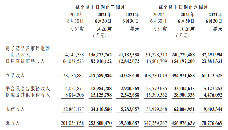 京东 商品收入图.jpg