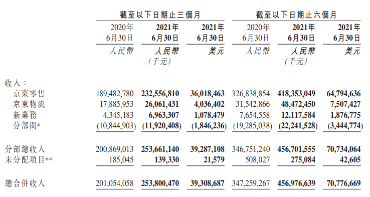 京东 京东零售.png