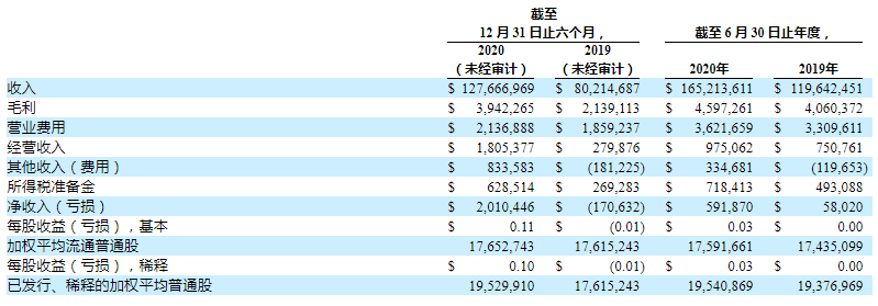 财务数据.png