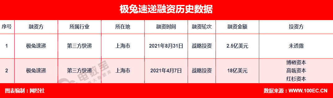 极兔速递 融.jpg