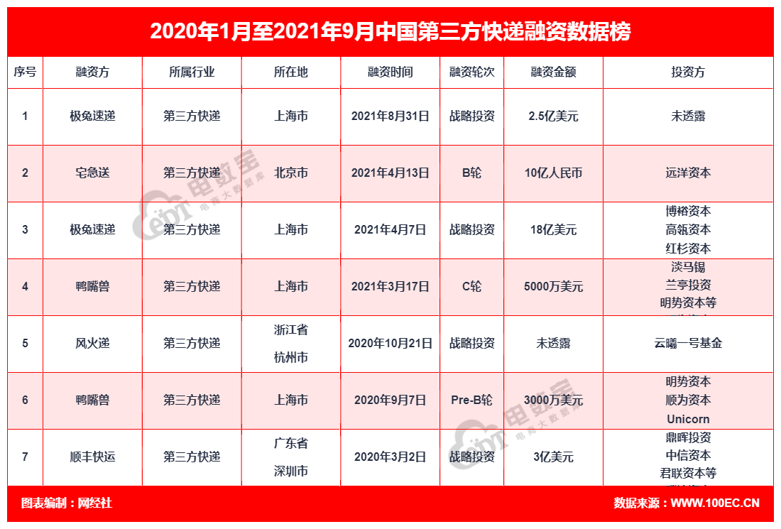 极兔速递 总.png
