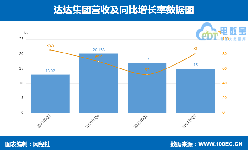 达达 营收 新.jpg