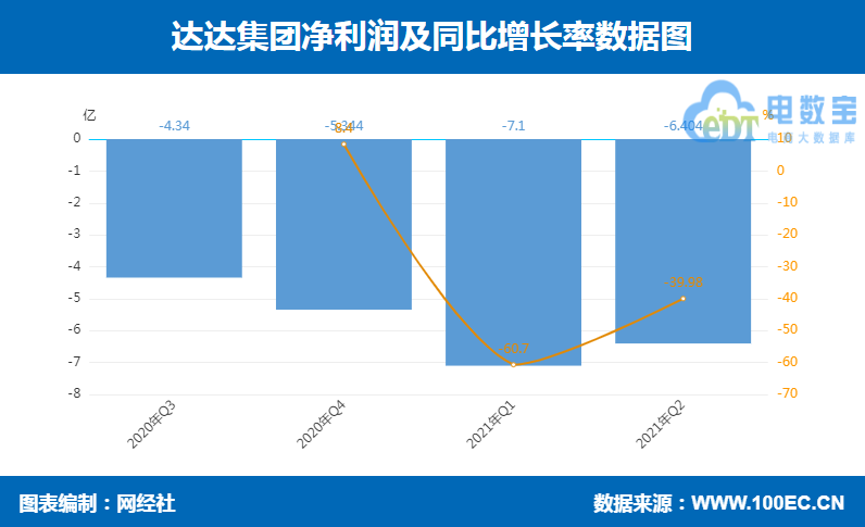 达达 净利润 新.jpg