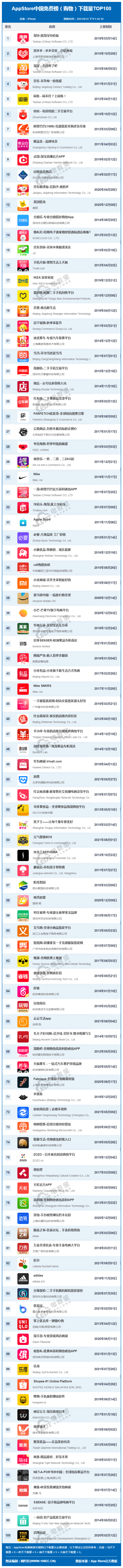 购物榜单.png